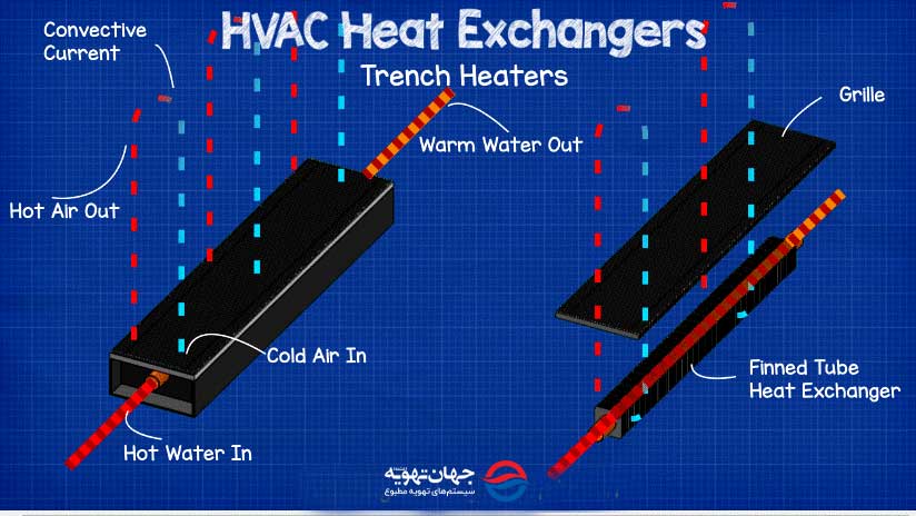 ترنج هیتر (trench heater) 