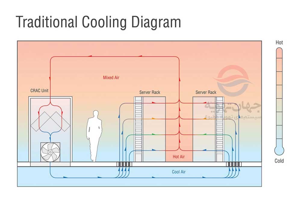 هوای-خنک-Air-Cooling